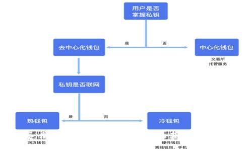 轻松掌握：加密货币 ONE 钱包的获取与使用全指南