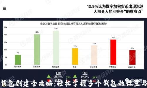 
小狐钱包创建全攻略：轻松掌握多个钱包的设置与管理