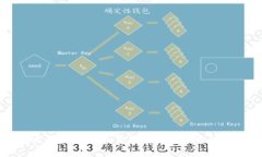 区块链钱包之间的深度关系揭秘：技术、安全性
