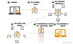 如何在小狐钱包中添加M