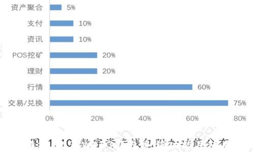 
全面解析：欧意Web3钱包充值功能及使用指南