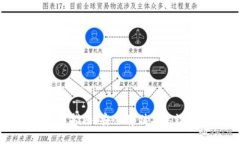 中文虚拟币钱包使用指南
