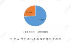 小狐钱包无法访问浏览器