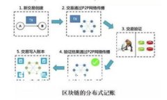 小狐钱包只能用助记词：