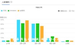 深入探讨数字货币钱包的测试：确保安全与性能