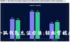 详解Metamask小狐钱包充值方法：轻松掌握加密数字