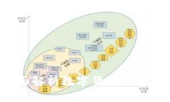 小狐钱包安全吗？全面解