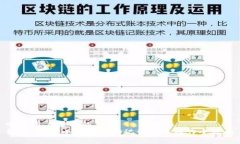 吸引用户查看的优秀轻松