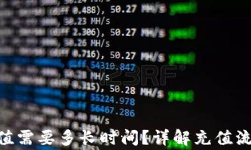 
MetaMask充值需要多长时间？详解充值流程与注意事项
