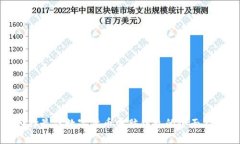 选择最佳数字货币电脑钱包的全面指南