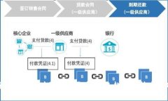 全面解析区块链应用开发：未来趋势与技术挑战