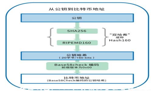 
揭秘区块链钱包： PSD设计模板全面解析与应用