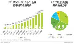 区块链是谁发起的，背后