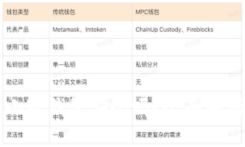 华为手机装小狐钱包安全吗？全面解析与使用指南