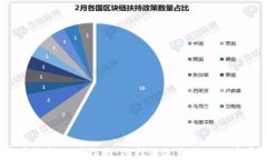 2023年虚拟币钱包使用指南：选择最适合你的加密