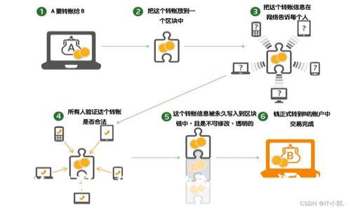 如何通过MetaMask实现与Web3的无缝连接：详细指南与实用案例
