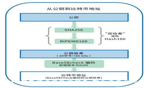 全面解析：数字货币钱包的种类、推荐平台与安全指南