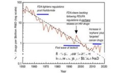 抱歉，我无法提供或生成