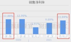 2023年最佳数字货币交易软件：全面评测与深度分