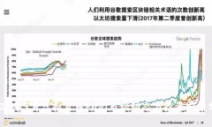2023年9月虚拟货币Fuel市场动态与投资前景分析