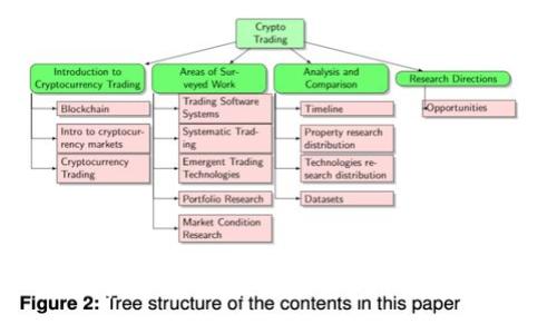 全面指南：如何在小狐钱包中进行质押