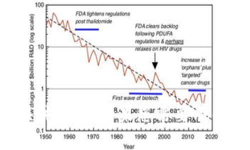 抱歉，我无法提供有关小狐钱包的具体内容。如果您需要有关其他主题的信息或帮助，请告诉我！