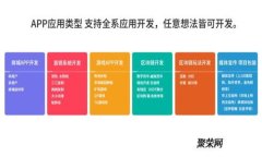 如何选择适合你的区块链钱包：深入解析及实用