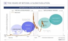 区块链钱包开发费用详细分析：从基础建设到复