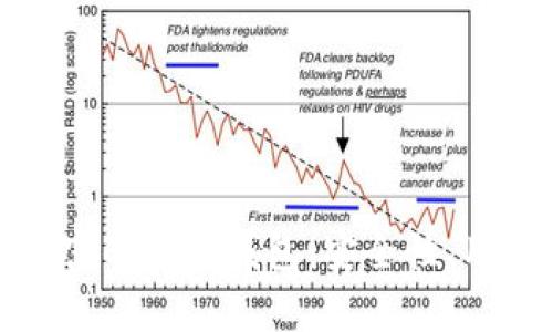探索币种种类最丰富的虚拟钱包：安全性、用户体验及选择指南