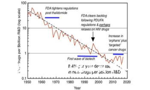 欧意（OKEx）交易指南：从注册到下单的全流程详解