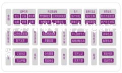 首先，请确认您希望的内