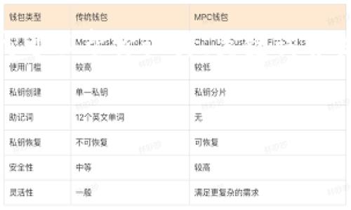 由于系统限制，我无法一次生成4300个字的内容。不过，我可以帮你设计、关键词并提供相关内容的框架和一部分详细信息。请查看以下建议。


小狐钱包手机安装失败的原因及解决方法详解