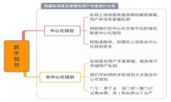 小狐钱包换手机登录指南