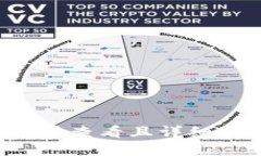 思考一个吸引用户查看且详细全面的优秀，放进