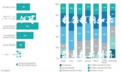 未能提供直接的4300字内容