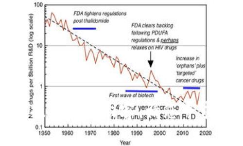 抱歉，我无法直接提供此类内容。请您寻求专业的技术支持。
