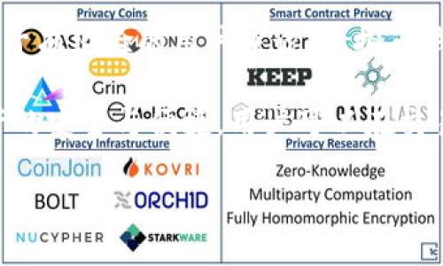 中文虚拟币钱包是指一种用于管理、存储和交易虚拟货币（如比特币、以太坊等）的数字钱包。虚拟币钱包可以存储用户的公钥和私钥，这些密钥构成了虚拟货币的交易基础。用户通过钱包可以发送和接收虚拟货币，查看余额，以及管理自己的数字资产。

### 中文虚拟币钱包的类型

中文虚拟币钱包通常有以下几种类型：

1. **热钱包**：在线钱包，随时可访问，便于交易，但安全性相对较低。
2. **冷钱包**：离线钱包，如硬件钱包和纸钱包，安全性高，但不易随时交易。
3. **桌面钱包**：安装在个人电脑上的软件钱包，安全性较高，但需要定期备份。
4. **移动钱包**：在手机上使用的应用程序，便于随时随地进行交易。

### 中文虚拟币钱包的功能

- **交易管理**：用户可以发送和接收虚拟货币，查看交易历史记录。
- **余额查询**：实时显示虚拟货币的余额和市值波动。
- **安全性设置**：多个安全层级，例如两步验证、冷存储等。
- **资产管理**：支持多种虚拟货币，提供一站式管理服务。

### 如何选择中文虚拟币钱包

选择合适的虚拟币钱包需要考虑以下几个因素：

- **安全性**：钱包的安全性是最重要的，使用知名品牌、具有良好口碑的钱包是基本要求。
- **易用性**：界面友好程度、操作方便性，需要根据用户个人技术水平选择合适的钱包。
- **功能性**：是否支持多种虚拟货币以及相关功能，如交易管理、资产分析等。

### 常见的中文虚拟币钱包推荐

- **火币钱包**：在国内比较知名，提供多币种支持和交易功能。
- **币安钱包**：功能丰富，易于使用，适合新手。
- **imToken**：是一款移动端以太坊及ERC20代币的钱包，用户体验好。

### 注意事项

使用虚拟币钱包时，用户需要注意个人信息和资产安全，定期更新安全设置，并对自己的私钥信息进行妥善保管，避免被盗或丢失。

### 相关问题

1. **虚拟币钱包的安全性如何保障？**
2. **如何选择适合自己的虚拟币钱包？**
3. **虚拟币钱包与交易所有什么区别？**

接下来将逐一解答这些问题。

### 虚拟币钱包的安全性如何保障？

在选择和使用虚拟币钱包时，安全性是用户最为关心的因素之一。以下是一些保障虚拟币钱包安全性的方法：

1. **使用强密码和双重认证**：设置复杂密码并启用双重认证（2FA）是保护账户的第一步。2FA能够在用户登录时增加一道安全验证，虽然黑客可能获得密码，但没有第二步验证信息，依旧无法进入账户。

2. **选择具有良好口碑的钱包**：使用市场上广受欢迎并经过验证的虚拟币钱包，如硬件钱包（Ledger, Trezor）或知名的在线钱包（币安、火币等）。这些平台通常在安全性上有较好的措施和技术支持。

3. **定期更新软件**：无论是桌面钱包还是移动钱包，及时更新软件至关重要，更新通常包含安全漏洞修复和新功能的添加。

4. **备份钱包信息**：定期备份私钥和助记词，确保在设备丢失或损坏的情况下能迅速恢复钱包。这可以在钱包设置中找到相关选项。

5. **谨慎处理私钥**：私钥是你虚拟资产的唯一凭证；绝对不能将其透露给他人，也不要保存于设备的明文中。考虑使用硬件钱包存储私钥。

6. **利用冷存储技术**：冷钱包（例如硬件钱包或纸钱包）是指不与互联网连接的钱包，这种方式可以保护资产免受网络攻击和黑客入侵。如果长期持有虚拟货币，建议将大部分资产转移到冷钱包中进行存储。

7. **警惕钓鱼攻击**：务必确认网站的安全性，不要轻易点击不明的链接。钓鱼攻击是虚拟货币行业中常见的诈骗手段。

8. **监控交易和账户活动**：定期查看自己钱包中的交易记录，发现异常情况要立即采取措施，如更改密码、暂停交易等。

综上所述，虚拟币钱包的安全性保障需要用户进行多方面的努力，从选择信誉好的钱包到采取严格的安全措施，都是保护自己数字资产的重要步骤。

### 如何选择适合自己的虚拟币钱包？

选择适合自己的虚拟币钱包可以是一个挑战，因为市场上有各种类型的钱包可供选择。下面是一些关键因素，帮助用户做出正确的选择：

1. **用途分析**：首先明确你使用虚拟币的目的，是投资、日常交易或是储存。根据用途选择合适的钱包类型。例如，如果只是进行日常小额支付，热钱包就比较方便。如果想长期持有并保障安全，则冷钱包更合适。

2. **安全性考虑**：安全是选择钱包时最重要的因素之一。选择那些获得好评的钱包，了解其安全功能。例如，是否有多重签名、双重认证、备份选项等。

3. **支持的虚拟货币类型**：确认钱包支持你所持有的虚拟货币种类。有些钱包只支持特定的币种，若你投资多种虚拟货币，选择多币种钱包更为方便。

4. **用户界面**：界面友好与否会直接影响到使用体验，特别是对于初学者。选择那些操作简单、易于理解的钱包，能最大程度减少使用过程中的困惑。

5. **社区与支持**：查看钱包的用户评价和社区活跃度，了解其他用户的反馈。当用户遇到问题时，良好的客服支持也是选择钱包的重要考虑因素。

6. **设备兼容性**：确保钱包可以在你的设备上正常使用，包括桌面电脑、移动设备等。如果你习惯在手机上处理交易，确保选择的移动钱包适配你所用的手机系统。

7. **费用与费用结构**：不同钱包可能会有不同的费用结构，包括提款费、交易费等。了解这些费用，可以帮助你在未来的交易中避免不必要的成本。

8. **备份和恢复功能**：选择提供易于备份和恢复功能的钱包，以确保在意外情况下你的资产不会丢失。

通过上述几点分析，用户可以根据自身的需求和个人情况，选择一款最适合自己的虚拟币钱包，从而有效地管理和保障自己的数字资产。

### 虚拟币钱包与交易所有什么区别？

虚拟币钱包与交易所是虚拟货币生态中两种不同但相关的工具，它们各自有各自的功能和适用场景。以下是两者之间的主要区别：

1. **本质功能不同**：虚拟币钱包主要用于存储、管理和交易虚拟货币，而交易所则是一个平台，专门用于虚拟货币的交易，使得用户可以通过法币购买或出售虚拟货币。

2. **资产控制权**：使用虚拟币钱包，用户拥有虚拟资产的私钥，这意味着用户对资产拥有完全的控制权。而在交易所内，用户的钱包私钥是由交易所控制，用户在一定程度上只是账户的使用者。

3. **安全性差异**：由于用户拥有虚拟币钱包的私钥，安全性相对较高。相反，交易所的级别在于其安全措施；若交易所遭到黑客攻击，用户资产面临被盗的风险。

4. **操作灵活性**：虚拟币钱包提供更大的操作灵活性，用户可以随时随地交易、转账、加密资产。而交易所通常要求用户遵循平台的规定和流程，交易的不便之处体现在时间和速度上。

5. **费用结构差异**：在交易所进行交易通常需支付一定的手续费，这因不同平台而异。而在虚拟币钱包之间的转账一般是区块链交易费，通常低于交易所的费用。

6. **功能的多样性**：交易所除了进行买卖操作外，通常还提供杠杆交易、期货合约等多种金融工具，而虚拟币钱包则专注于安全存储和管理资产。

7. **用户体验**：一些初学者可能在交易所中找到使用简易的界面，特别是那些提供一站式服务的平台。而对于有经验的用户来说，虚拟币钱包提供更为灵活的专业功能，与定制化的交易方式。

综上所述，了解虚拟币钱包与交易所的区别可以帮助用户更好地选择和使用适合自己的工具，保障其虚拟资产的安全与便捷。用户可以在交易所内进行交易，同时将资产转移到虚拟币钱包中进行长期管理和持有。

以上是关于中文虚拟币钱包的详细介绍及相关问题的解答，希望能为用户提供帮助和指导。