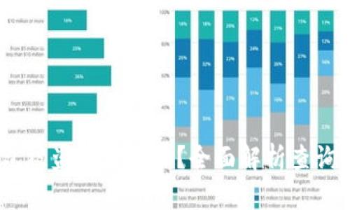 题目：虚拟币钱包被盗了怎么办？全面解析查询与安全保护措施