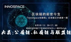 区块链的三大类：公有链