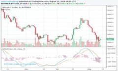 解密数字货币钱包：特点