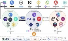 小狐钱包接收延迟如何解